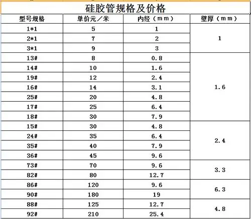 konap科耐普蠕动泵硅胶管型号齐全厂家直销