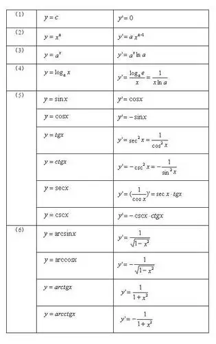 三角函数和导数公式合集