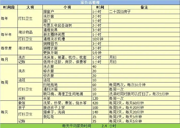 别小看家务活,用好这4招,它可以成为稳固夫妻关系的关键!