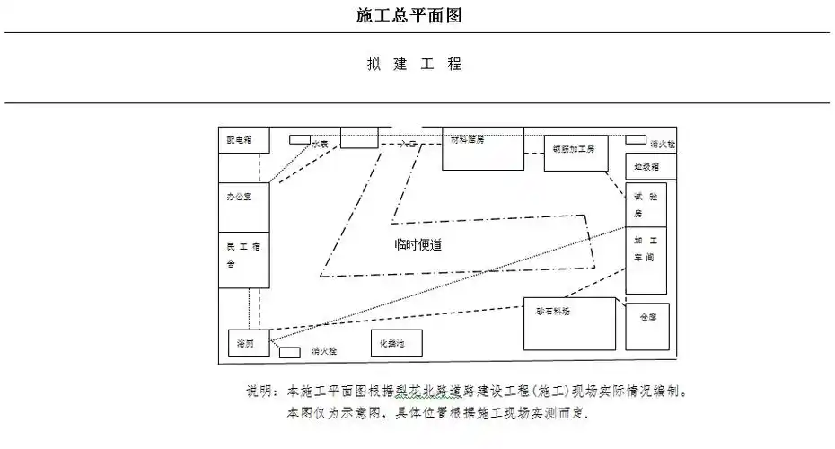 施工总平面图