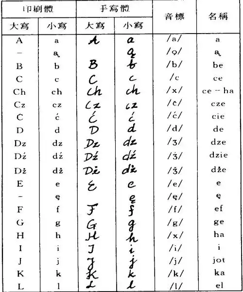 请问哪里可以找到波兰语的语音发音_百度知道