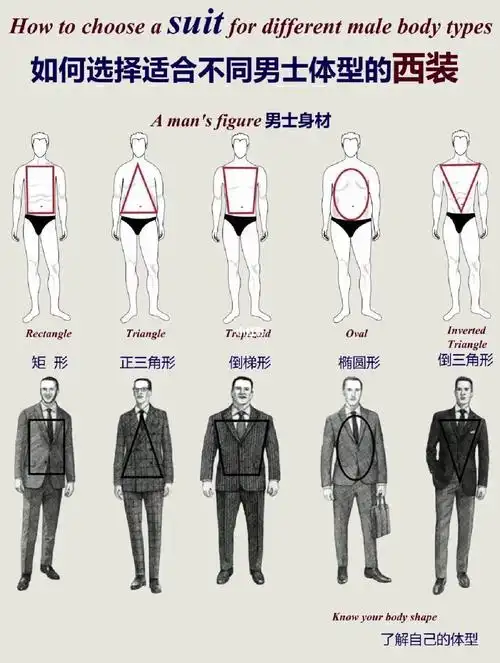 不同体型的男士如何选择西装7815