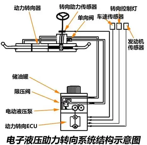 助力转向_汽车百科_一猫汽车网