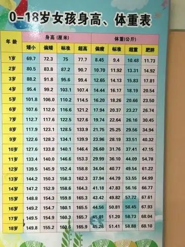 012岁身高体重表标准出炉家长快来围观打开孩子长高开关
