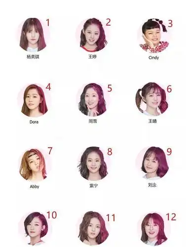 数读创造101全网人气大排行~ 你pick的"小姐姐"进a班了吗?