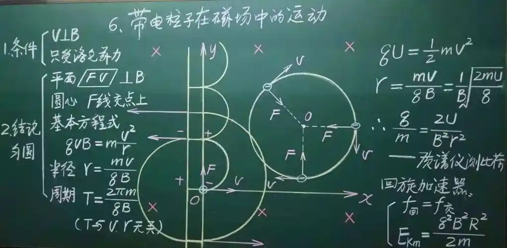 【物理板书】开学季,欣赏中学物理教师优秀板书 —— 诲人不倦,可见一