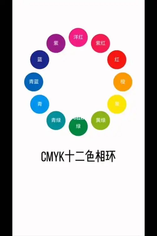 设计师不可不知的cmyk12色相环