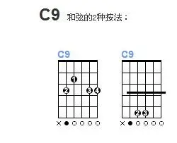 吉他c9和弦就是c m9吗?求帮助