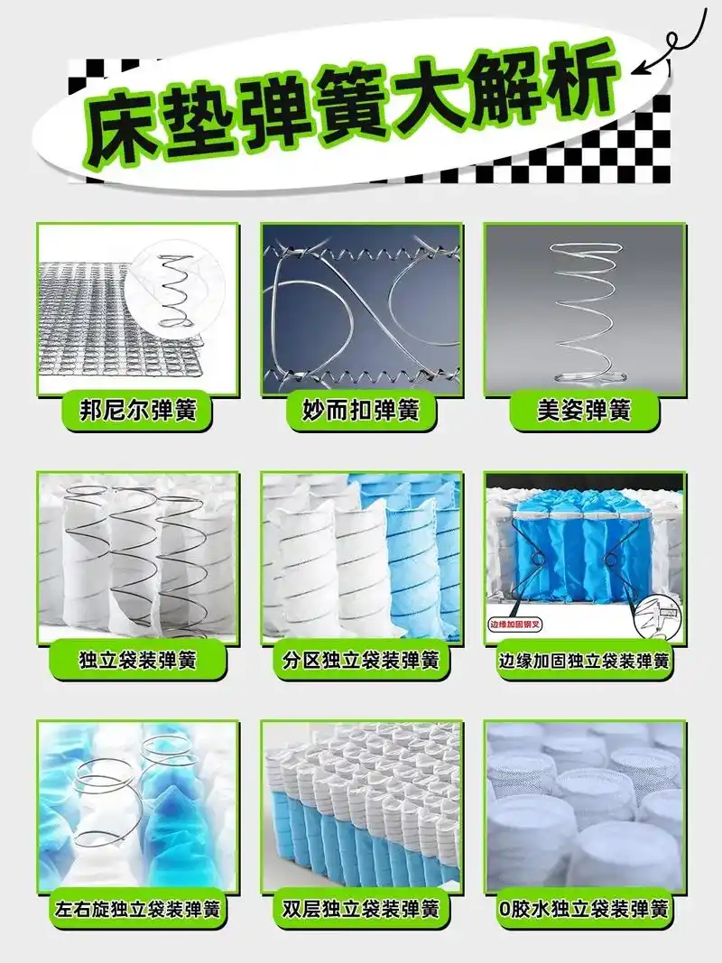 纯干货✅看完你就会选弹簧床垫了‼️.弹簧床垫最关键的就是弹