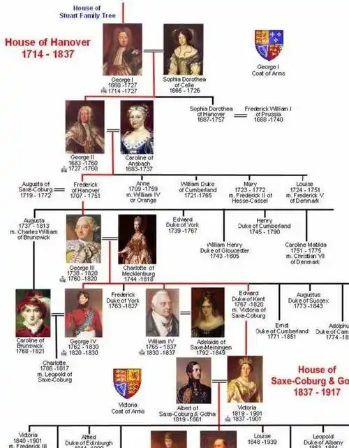 三世汉诺威神宗显国王乔治四世汉诺威仁宗昭国王威廉四世汉诺威圣祖仁