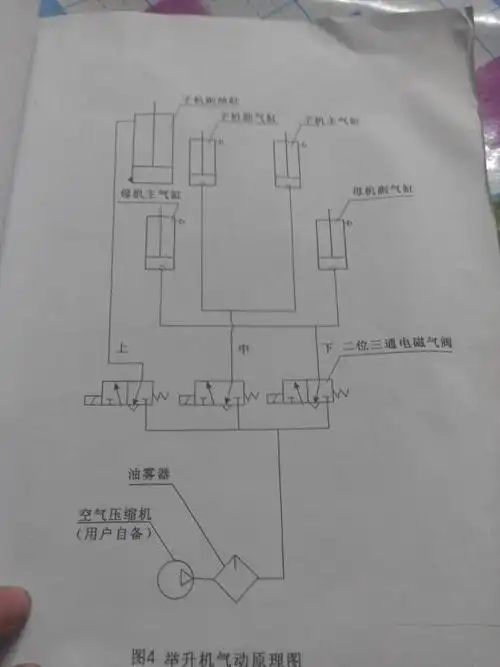 大家帮我看看子母剪式举升机的液压原理!和气动原理!