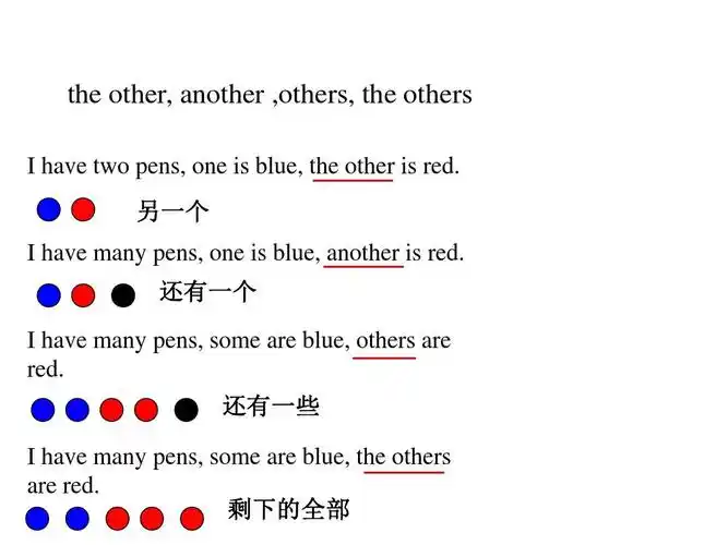 the-other-another--others-the-others的区别ppt