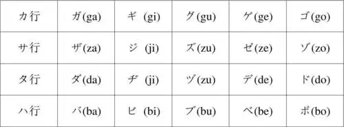 浊音 (浊音 だくおん)