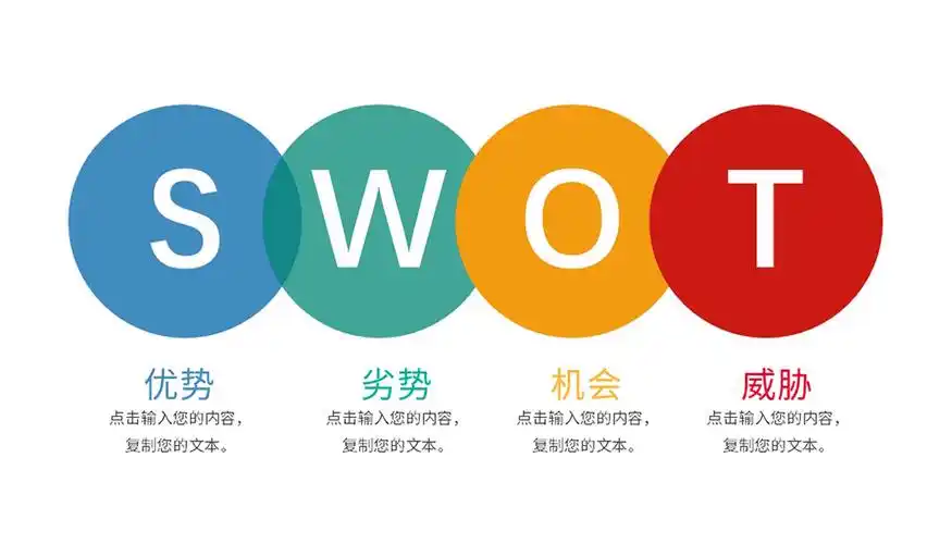 彩色swot分析优势劣势机会威胁ppt图表模板