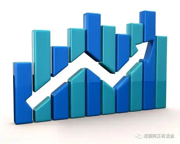 《连锁干货》:创业企业发展阶段及特征