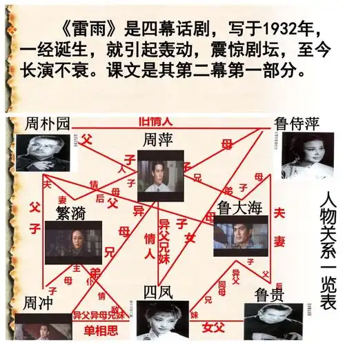 《雷雨》戏剧体验课——高一10班 - 美篇