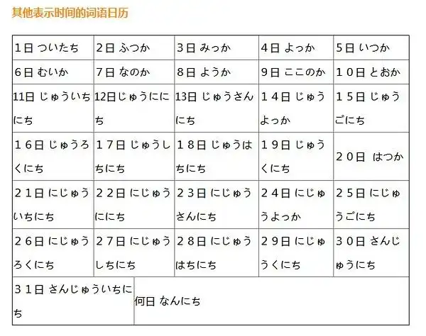总结:日语数字读法总结(含月份星期) 发音:日语数字发音