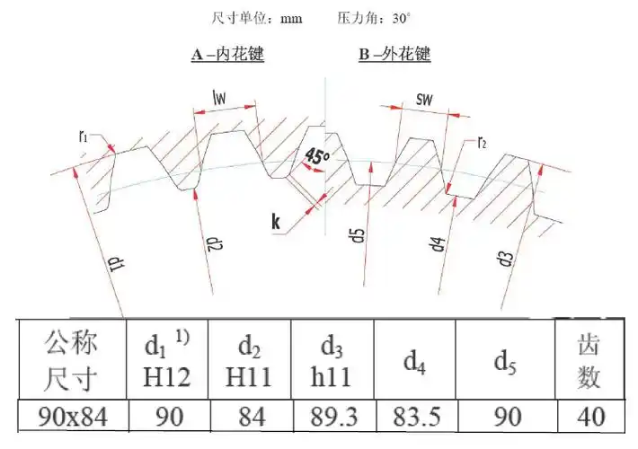 渐开线花键标准