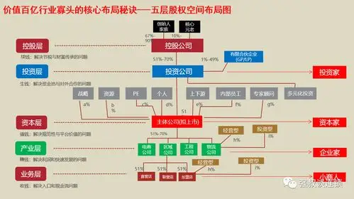 一招看懂股权设计,连锁企业股权布局思路
