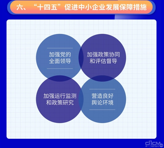 一图读懂十四五促进中小企业发展规划