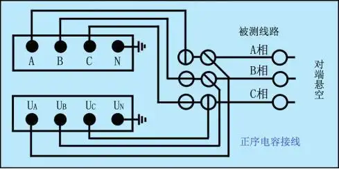 高压电缆输电线路异频参数测试仪