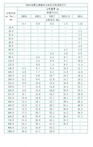 pe管材规格型号表