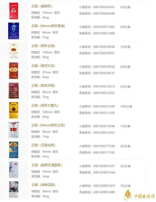 价格有高端的云烟大重九系列,云烟云端系列,云烟金呼伦贝尔等售价达到