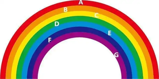 一张彩虹图,你选什么颜色,测测你会在多少岁遇到财运