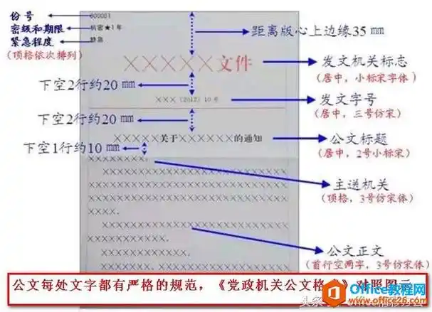 史上最新最全word公文排版标准格式你肯定会需要的