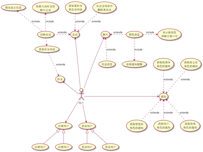 使用plantuml工具完成uml建模,项目开发过程中使用到的uml图如下