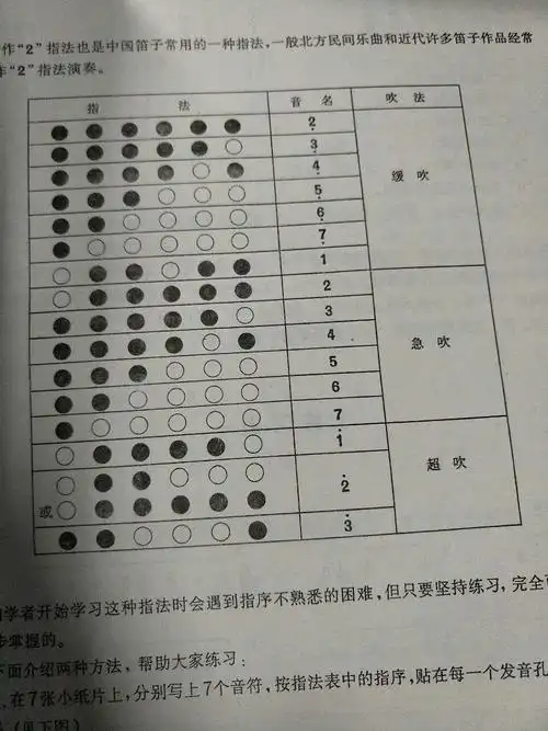 超…超吹?
