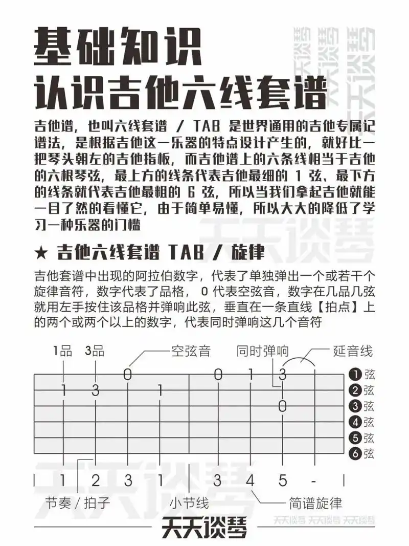 几张图彻底搞懂 经常还有小伙伴在问我"吉他谱怎么看",看来很多初学