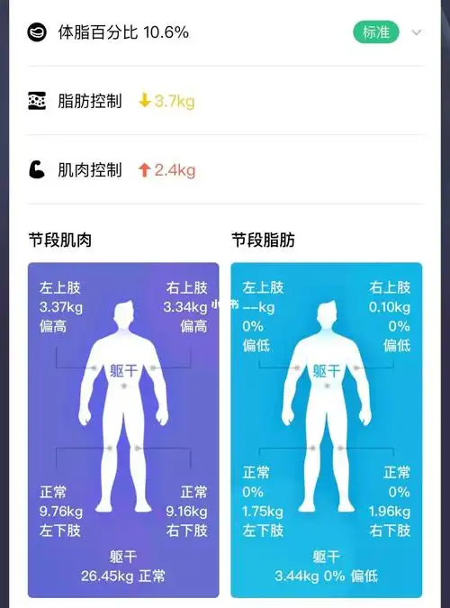 2021年更是彻底停止了一年多,停止了锻炼,饮食方面也不想控制了,身体