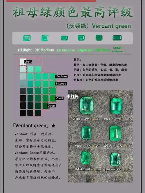 祖母绿的颜色评级汇总