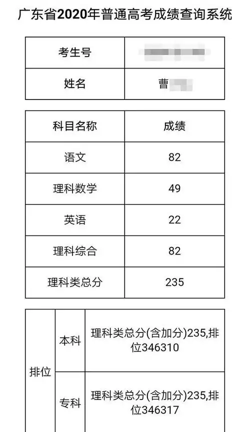 考生的实际高考成绩单