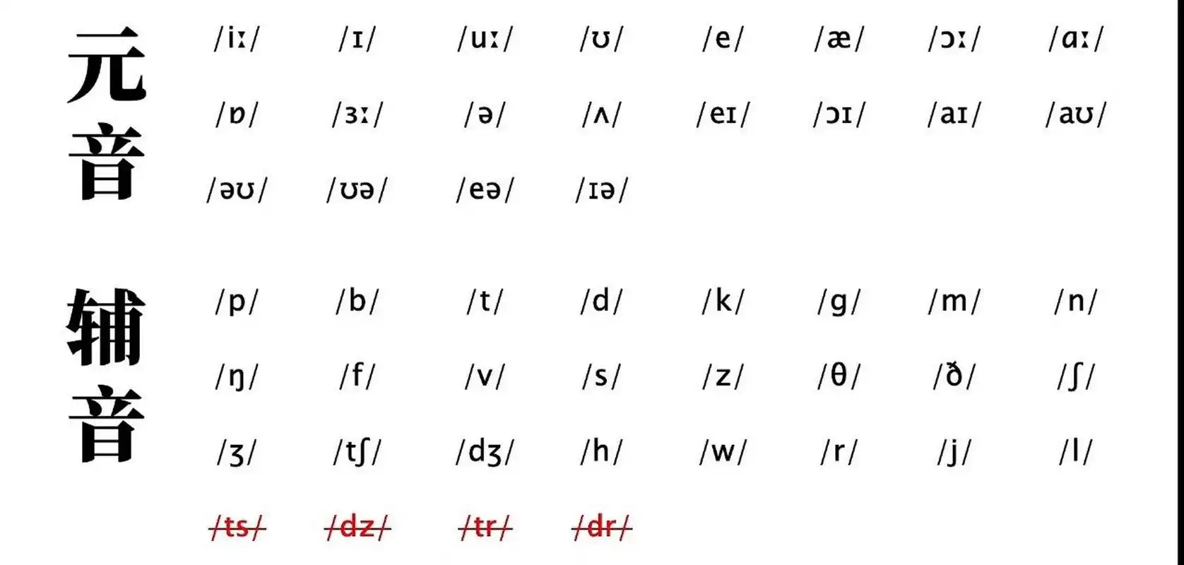 国际音标 /dj音标(ipa63或ipa88)/kk音标 国际音标 (英语