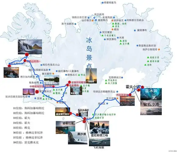 冰岛-路线地图