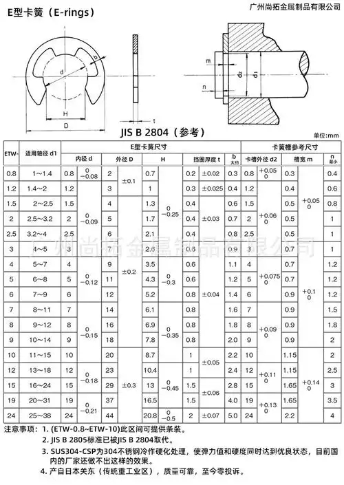 日本e型卡簧 jisb2804 开口挡圈 sus304-csp e型定位介子 e-rings
