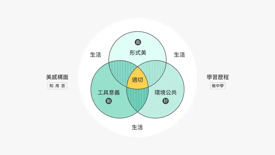 美感教育项目地点:中国台湾文盲和美盲相比,美盲更可怕,缺乏审美力更