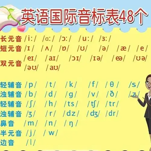 48个国际音标