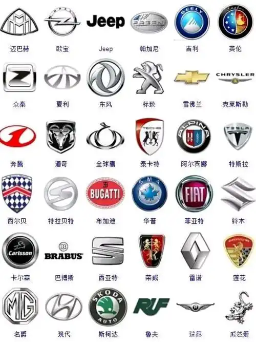 各汽车商标大全,大家觉得哪个最好看?五菱神车不错