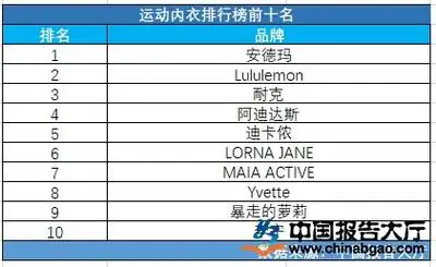 运动内衣排行榜前十名