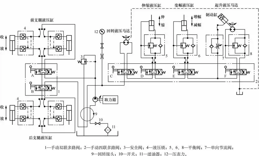 汽车起重机液压系统的工作原理
