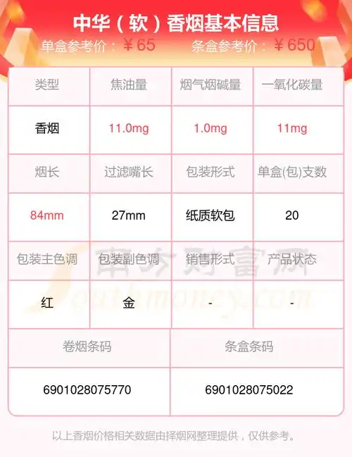 中华(5000)4,中华(双中支)5,中华(全开式)硬盒本站提供的香烟价格数据