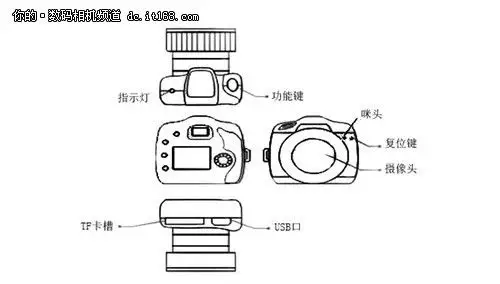 与街机说拜拜那些令人叫绝的趣味相机3
