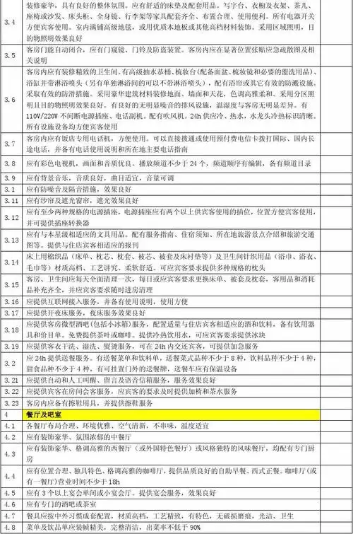 2010版酒店星级评定标准