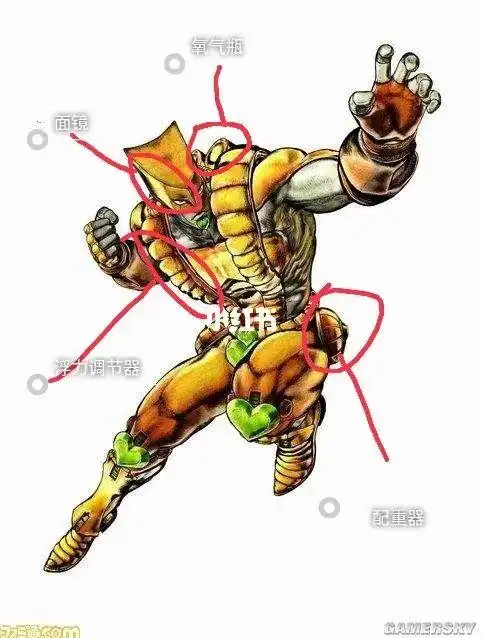 dio替身,世界原形