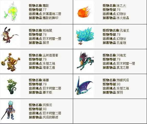 《qq自由幻想》60至80级怪物攻略