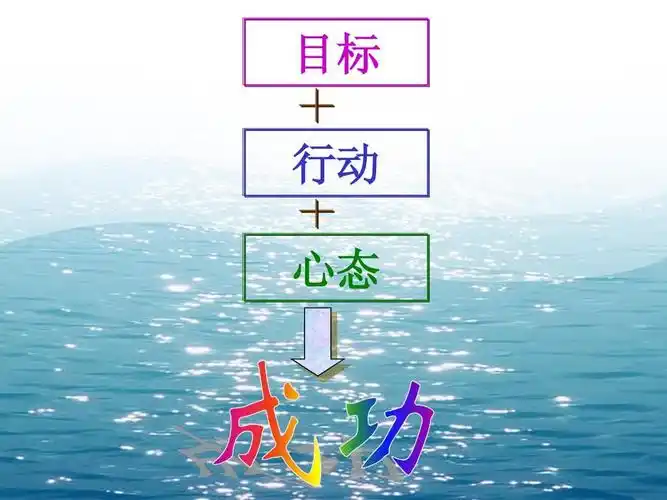 高中主题班会:目标成就未来-人生规划主题班会课件