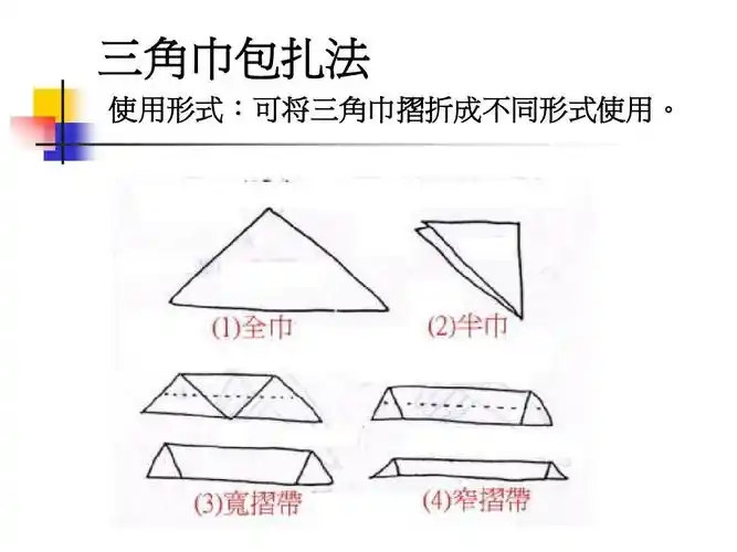 三角巾及绷带包扎方法ppt